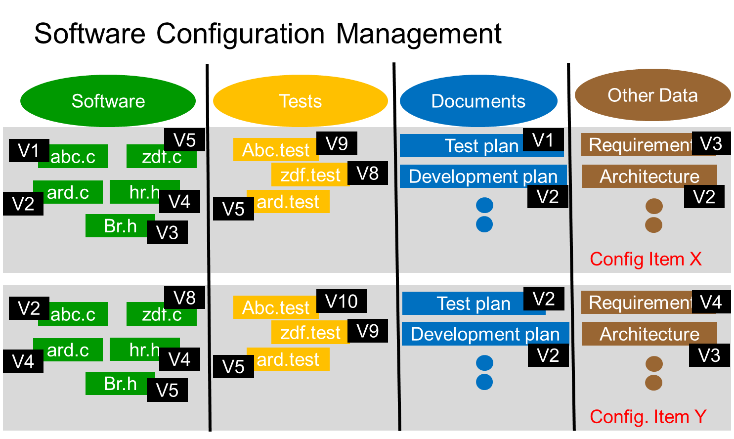 Configuration meaning. Software configuration Management. Конфигурационный менеджмент. Software configuration Management, SCM). GPI configuration Management.