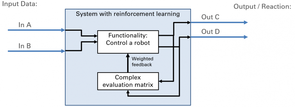 reinforcement machine learning