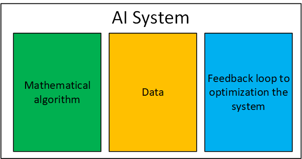 Artificial Intelligence