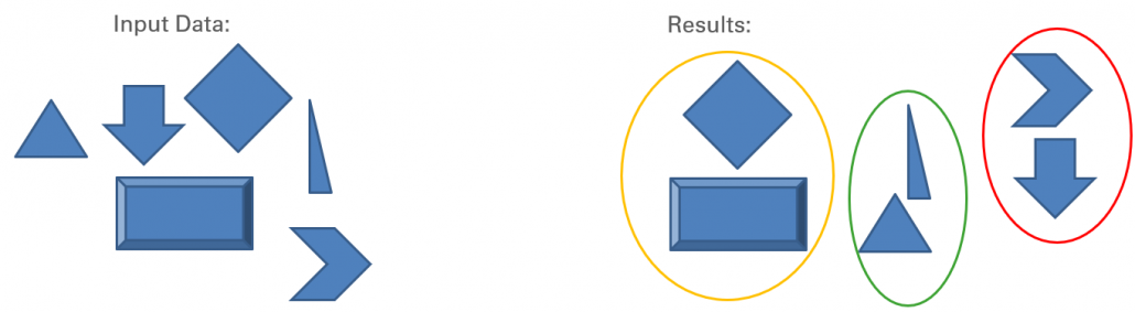 Unsupervised machine learning